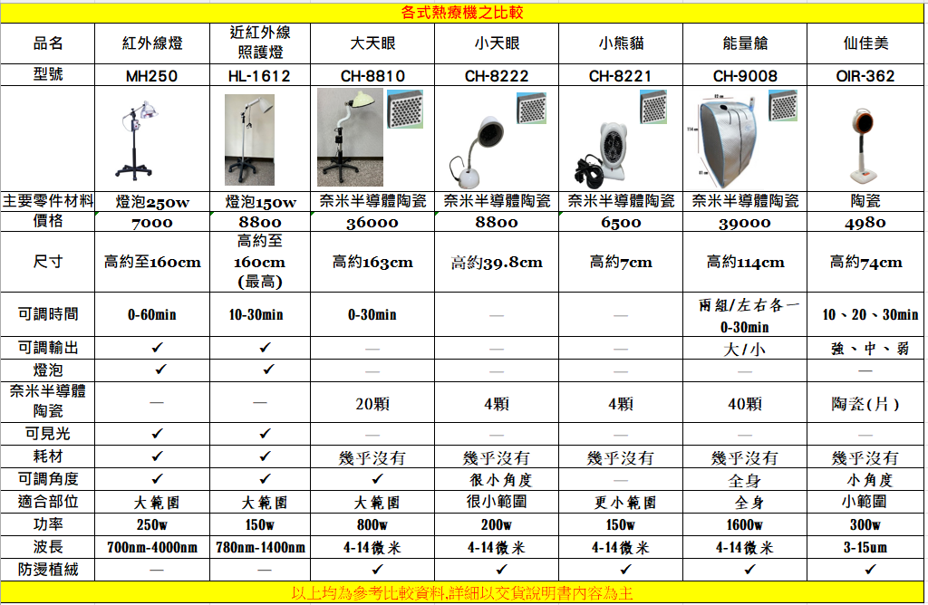 熱療比較圖