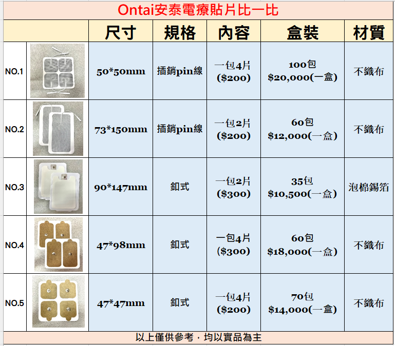 貼片比較