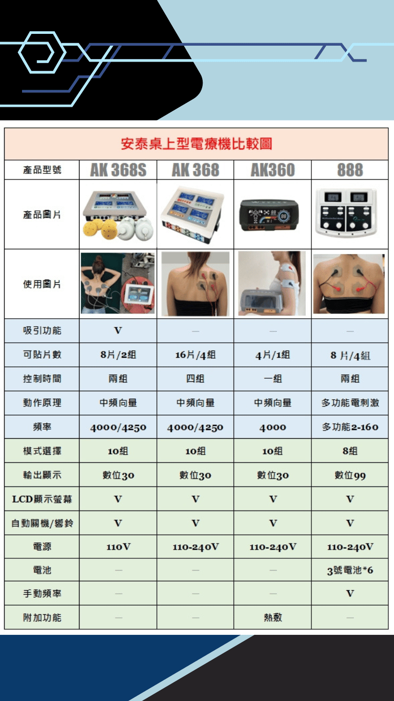 888多功能電療機